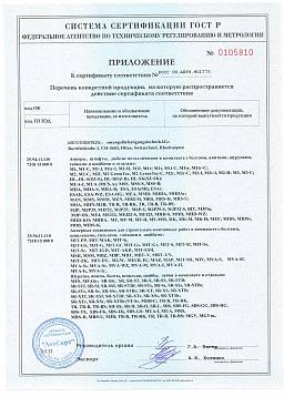 Сертификат на Анкер рамный Mungo стандартный (оцинк. Сталь) MMS 2